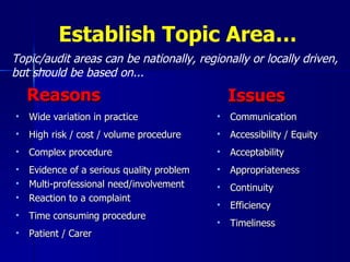 Reasons Wide variation in practice High risk / cost / volume procedure Complex procedure Evidence of a serious quality problem Multi-professional need/involvement Reaction to a complaint Time consuming procedure Patient / Carer  Communication Accessibility / Equity Acceptability Appropriateness Continuity Efficiency Timeliness Issues   Topic/audit areas can be nationally, regionally or locally driven, but should be based on... Establish Topic Area… 