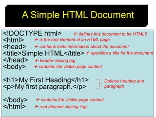 20
A Simple HTML Document
<!DOCTYPE html>
<html>
<head>
<title>Simple HTML</title>
</head>
<body>
<h1>My First Heading</h1>
<p>My first paragraph.</p>
</body>
</html>
 defines this document to be HTML5
 is the root element of an HTML page
 root element closing Tag
 contains meta information about the document
 header closing tag
 specifies a title for the document
 contains the visible page content
 contains the visible page content
Defines heading and
paragraph
 