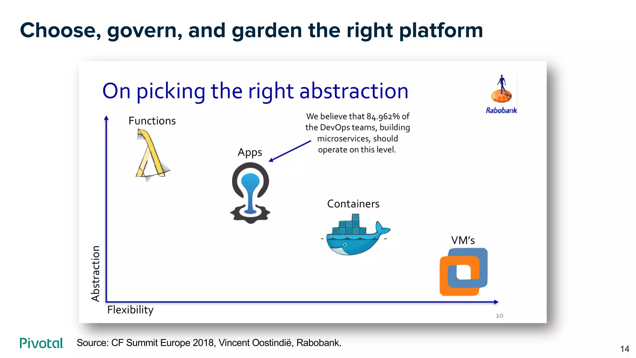 Choose, govern, and garden the right platform
14
Source: CF Summit Europe 2018, Vincent Oostindië, Rabobank.
 