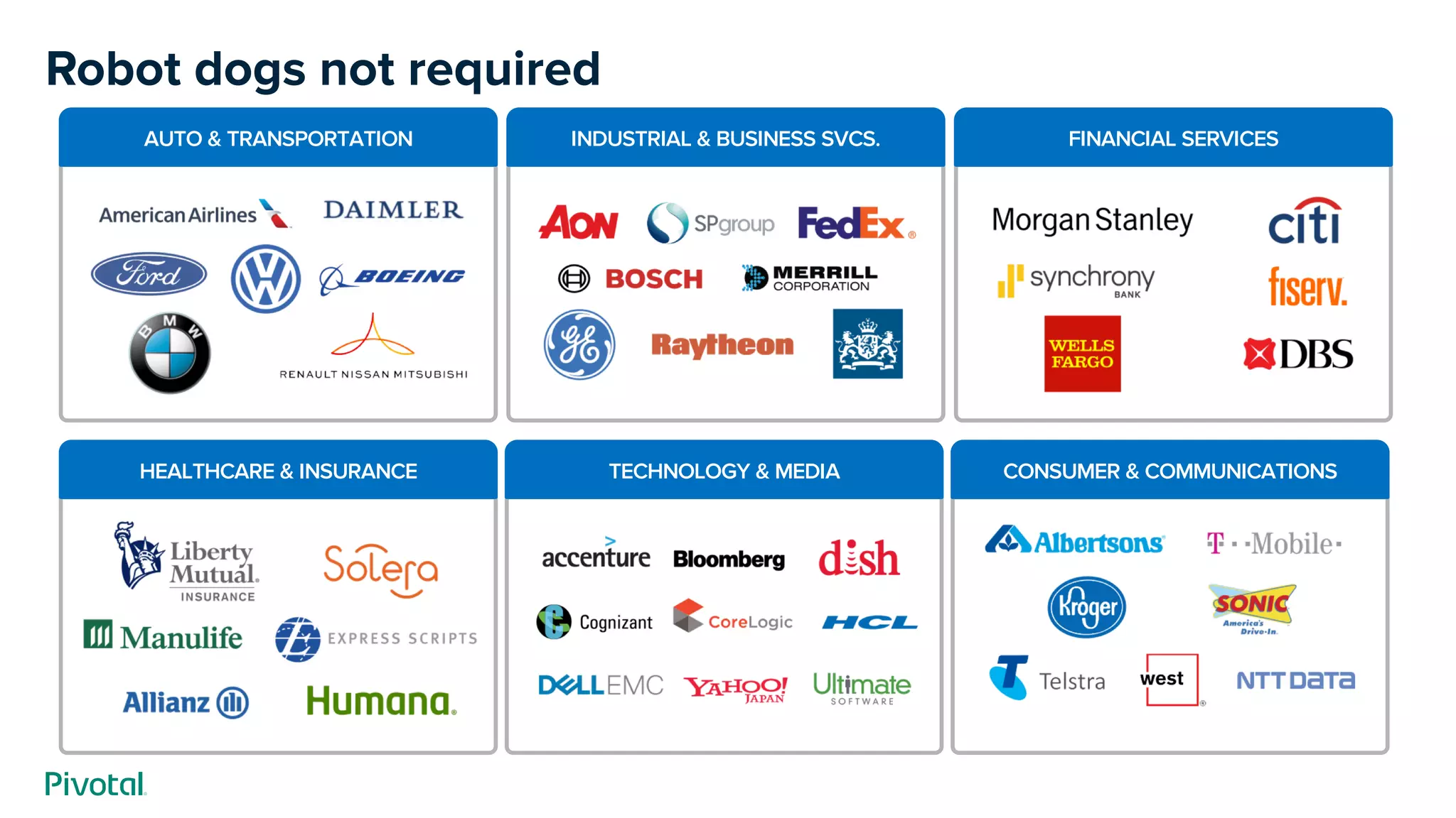 Robot dogs not required
AUTO & TRANSPORTATION INDUSTRIAL & BUSINESS SVCS.
HEALTHCARE & INSURANCE
FINANCIAL SERVICES
TECHNOLOGY & MEDIA CONSUMER & COMMUNICATIONS
 