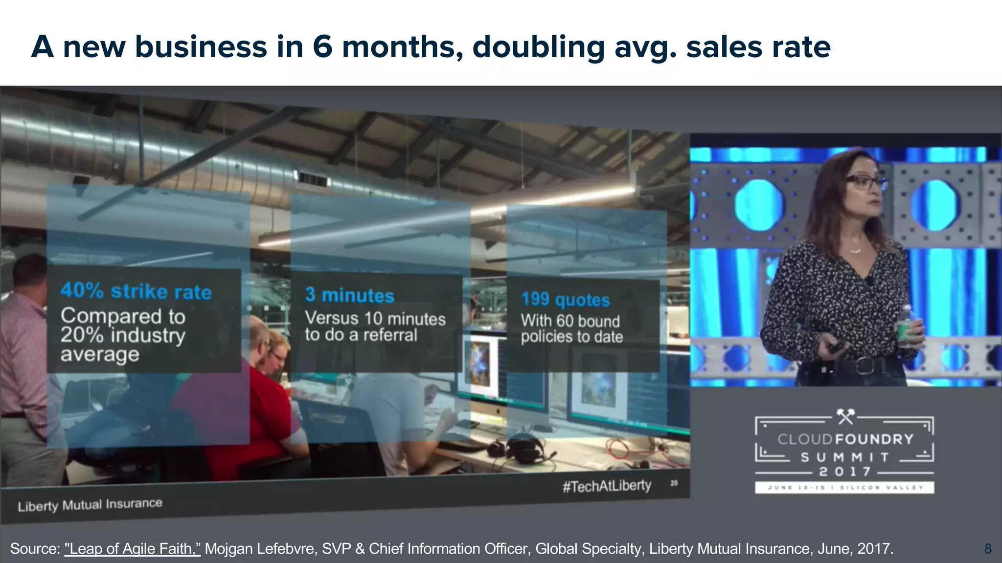 Source: "Leap of Agile Faith,” Mojgan Lefebvre, SVP & Chief Information Officer, Global Specialty, Liberty Mutual Insurance, June, 2017.
A new business in 6 months, doubling avg. sales rate
8
 