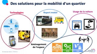 Des solutions pour la mobilité d’un quartier
30 minutes pour demain | 27/05/20 |
Aménagement
de l’espace
Technologies Report modal Usage de la voiture
3
 
