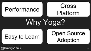 Why Yoga?
61
Easy to Learn
Open Source
Adoption
Performance
Cross
Platform
@DmitryVinnik
 