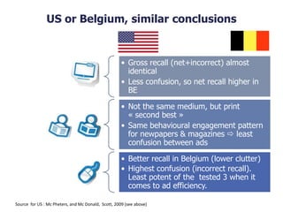 US or Belgium, similar conclusions
TV
• Gross recall (net+incorrect) almost
identical
• Less confusion, so net recall higher in
BE
Newsp-
Magazines
• Not the same medium, but print
« second best »
• Same behavioural engagement pattern
for newpapers & magazines  least
confusion between ads
Web
• Better recall in Belgium (lower clutter)
• Highest confusion (incorrect recall).
Least potent of the tested 3 when it
comes to ad efficiency.
Source for US : Mc Pheters, and Mc Donald, Scott, 2009 (see above)
 