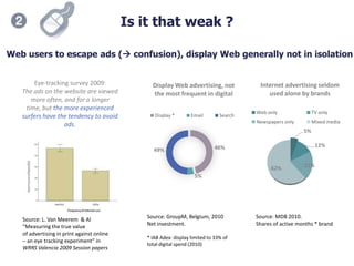 Is it that weak ?
Eye-tracking survey 2009:
The ads on the website are viewed
more often, and for a longer
time, but the more experienced
surfers have the tendency to avoid
ads.
Source: L. Van Meerem & Al
“Measuring the true value
of advertising in print against online
– an eye tracking experiment” in
WRRS Valencia 2009 Session papers
46%
5%
49%
Display Web advertising, not
the most frequent in digital
Display * Email Search
Source: GroupM, Belgium, 2010
Net investment.
* IAB Adex: display limited to 33% of
total digital spend (2010)
5%
12%
21%62%
Internet advertising seldom
used alone by brands
Web only TV only
Newspapers only Mixed media
Source: MDB 2010.
Shares of active months * brand
Web users to escape ads ( confusion), display Web generally not in isolation
 