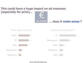This could have a huge impact on ad revenues
(especially for print)…
Source: Microsoft Advertising
… does it make sense ?
 