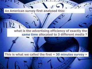 An American survey first analysed this:
what is the advertising efficiency of exactly the
same time allocated to 3 different media ?
This is what we called the first « 30 minutes survey »
 
