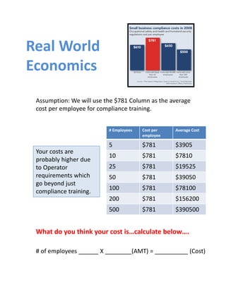 Real World
Economics
 Assumption: We will use the $781 Column as the average 
 cost per employee for compliance training. 


                          # Employees   Cost per    Average Cost
                                        employee

                          5             $781        $3905
 Your costs are 
                          10            $781        $7810
 probably higher due 
 to Operator              25            $781        $19525
 requirements which       50            $781        $39050
 go beyond just 
                          100           $781        $78100
 compliance training.
                          200           $781        $156200
                          500           $781        $390500


 What do you think your cost is…calculate below….

 # of employees ______ X ________(AMT) = __________ (Cost)
 