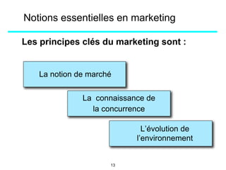 Les principes clés du marketing sont :
La notion de marché
Notions essentielles en marketing
La connaissance de
la concurrence
L’évolution de
l’environnement
13
 