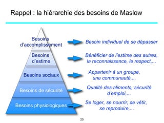 Rappel : la hiérarchie des besoins de Maslow
Besoins physiologiques
Besoins de sécurité
Besoins sociaux
Besoins
d’estime
Besoins
d’accomplissement
Se loger, se nourrir, se vêtir,
se reproduire,...
Qualité des aliments, sécurité
d’emploi,...
Appartenir à un groupe,
une communauté,...
Bénéficier de l’estime des autres,
la reconnaissance, le respect,...
Besoin individuel de se dépasser
20
 