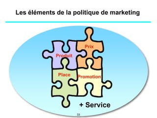 Les éléments de la politique de marketing
Produit
Prix
Place Promotion
+ Service
33
 