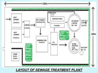 DESIGN OF A SEWAGE TREATMENT PLANT | PPTX