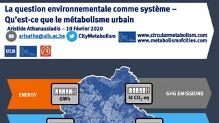 La question environnementale comme système –
Qu’est-ce que le métabolisme urbain
Aristide Athanassiadis – 10 Février 2020
www.circularmetabolism.com
www.metabolismofcities.com
arisatha@ulb.ac.be CityMetabolism
 