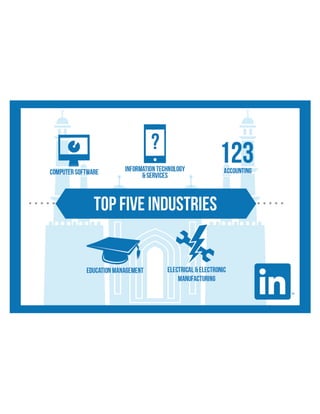 30Mn Members - Top 5 industries.jpeg