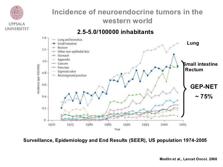 MCO 2011 Slide 30 K. Öberg Spotlight session Neuroendocrine t…