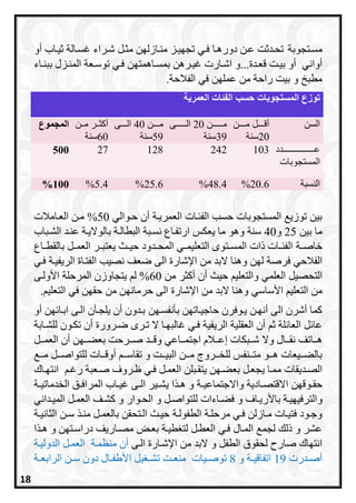 ‫مسرتجوبة‬‫دورهرا‬ ‫عرن‬ ‫ت‬ ‫تحرد‬‫مثرل‬ ‫منرازلان‬ ‫تجايرز‬ ‫فري‬‫أو‬ ‫يرا‬ ‫غسرالة‬ ‫شرراء‬
‫أواني‬‫أ‬‫قعرد‬ ‫بيرت‬ ‫و‬‫اشرار‬ ‫ة...و‬‫بم‬ ‫غيررهن‬ ‫ت‬‫سراهم‬‫تا‬‫ببنراء‬ ‫المنرزل‬ ‫توسرعة‬ ‫فري‬ ‫ن‬
.‫الفالحة‬ ‫في‬ ‫عملان‬ ‫من‬ ‫راحة‬ ‫بيت‬ ‫و‬ ‫مطبخ‬
‫العمرية‬ ‫الفئات‬ ‫حسب‬ ‫المستجوبات‬ ‫توزع‬
‫المجموع‬ ‫ررن‬‫ر‬‫م‬ ‫ررر‬‫ر‬‫أاث‬
60‫سنة‬
‫ررررن‬‫ر‬‫م‬40‫ررررى‬‫ر‬‫ال‬
59‫سنة‬
‫رررررررن‬‫ر‬‫م‬20‫ا‬‫رررررررى‬‫ر‬‫ل‬
39‫سنة‬
‫ررررن‬‫ر‬‫م‬ ‫ررررل‬‫ر‬‫أق‬
20‫سنة‬
‫السن‬
500 27 128 242 103 ‫ررررررررررررررررررررررردد‬‫ر‬‫ع‬
‫المستجوبات‬
100% 5.4% 25.6% 48.4% 20.6% ‫النسبة‬
‫حروالي‬ ‫أن‬ ‫العمريرة‬ ‫الفئرات‬ ‫حسب‬ ‫المستجوبات‬ ‫توزي‬ ‫بين‬50%‫العرامالت‬ ‫مرن‬
‫بين‬ ‫ما‬25‫و‬40‫سنة‬‫يعكس‬ ‫ما‬ ‫وهو‬‫البطالر‬ ‫نسربة‬ ‫ارتفراع‬‫الشربا‬ ‫عنرد‬ ‫بالواليرة‬ ‫ة‬
‫رة‬‫ر‬‫خاص‬‫راع‬‫ر‬‫بالقط‬ ‫رل‬‫ر‬‫العم‬ ‫رر‬‫ر‬‫يعتب‬ ‫رث‬‫ر‬‫حي‬ ‫ردود‬‫ر‬‫المح‬ ‫ري‬‫ر‬‫التعليم‬ ‫رتوم‬‫ر‬‫المس‬ ‫ذات‬ ‫رات‬‫ر‬‫الفئ‬
‫لان‬ ‫فرصة‬ ‫الفالحي‬‫و‬‫نصيب‬ ‫ضعف‬ ‫الى‬ ‫اإلشارة‬ ‫من‬ ‫البد‬ ‫هنا‬‫فري‬ ‫الريفيرة‬ ‫الفتراة‬
‫الت‬‫حيث‬ ‫والتعلي‬ ‫العلمي‬ ‫حصيل‬‫من‬ ‫أاثر‬ ‫أن‬60%‫األولرى‬ ‫المرحلة‬ ‫يتجاوزن‬ ‫ل‬
‫األساسي‬ ‫التعلي‬ ‫من‬. ‫التعلي‬ ‫في‬ ‫حقان‬ ‫من‬ ‫حرمانان‬ ‫الى‬ ‫اإلشارة‬ ‫من‬ ‫البد‬ ‫وهنا‬
‫حاجيراتان‬ ‫يروفرن‬ ‫أنارن‬ ‫الى‬ ‫أشرن‬ ‫اما‬‫بأنفسران‬‫أو‬ ‫ان‬ ‫ابرا‬ ‫الرى‬ ‫يلجرأن‬ ‫أن‬ ‫بردون‬
‫ال‬ ‫غالبارا‬ ‫فري‬ ‫الريفية‬ ‫العقلية‬ ‫أن‬ ‫لة‬ ‫العا‬ ‫ل‬ ‫عا‬‫تر‬‫للشرابة‬ ‫تكرون‬ ‫أن‬ ‫ضررورة‬ ‫رم‬
‫وال‬ ‫ررال‬‫ر‬‫نق‬ ‫رراتف‬‫ر‬‫ه‬‫إ‬ ‫رربكات‬‫ر‬‫ش‬‫رراعي‬‫ر‬‫اجتم‬ ‫ررالا‬‫ر‬‫ع‬‫ررل‬‫ر‬‫العم‬ ‫أن‬ ‫رران‬‫ر‬‫بعع‬ ‫رررحت‬‫ر‬‫ص‬ ‫ررد‬‫ر‬‫وق‬
‫ررات‬‫ر‬‫أوق‬ ‫رر‬‫ر‬‫تقاس‬ ‫و‬ ‫ررت‬‫ر‬‫البي‬ ‫ررن‬‫ر‬‫م‬ ‫ررروج‬‫ر‬‫للخ‬ ‫ررنفس‬‫ر‬‫مت‬ ‫ررو‬‫ر‬‫ه‬ ‫رريعات‬‫ر‬‫بالع‬‫رر‬‫ر‬‫م‬ ‫ررل‬‫ر‬‫للتواص‬
‫بععران‬ ‫يجعرل‬ ‫ممرا‬ ‫الصرديقات‬‫يت‬‫قربل‬‫ن‬‫فر‬ ‫العمرل‬‫صرعبة‬ ‫ظرروف‬ ‫ي‬‫رغر‬‫راح‬‫ر‬‫انتا‬
‫روقا‬‫ر‬‫حق‬‫ن‬‫رة‬‫ر‬‫واالجتماعي‬ ‫رادية‬‫ر‬‫االقتص‬‫رق‬‫ر‬‫المراف‬ ‫را‬‫ر‬‫غي‬ ‫رى‬‫ر‬‫ال‬ ‫رير‬‫ر‬‫يش‬ ‫ا‬ ‫ر‬‫ر‬‫ه‬ ‫و‬‫رة‬‫ر‬‫الخدماتي‬
‫و‬‫راف‬‫ر‬‫باألري‬ ‫رة‬‫ر‬‫الترفياي‬‫روار‬‫ر‬‫الح‬ ‫و‬ ‫رل‬‫ر‬‫للتواص‬ ‫راءات‬‫ر‬‫فع‬ ‫و‬‫رداني‬‫ر‬‫المي‬ ‫رل‬‫ر‬‫العم‬ ‫رف‬‫ر‬‫اش‬ ‫و‬
‫رة‬‫ر‬‫الثاني‬ ‫رن‬‫ر‬‫س‬ ‫ر‬‫ر‬‫من‬ ‫رل‬‫ر‬‫بالعم‬ ‫رتحقن‬‫ر‬‫ال‬ ‫رث‬‫ر‬‫حي‬ ‫رة‬‫ر‬‫الطفول‬ ‫رة‬‫ر‬‫مرحل‬ ‫ري‬‫ر‬‫ف‬ ‫رازلن‬‫ر‬‫م‬ ‫رات‬‫ر‬‫فتي‬ ‫رود‬‫ر‬‫وج‬
‫ا‬ ‫هر‬ ‫و‬ ‫دراسرتان‬ ‫مصراريف‬ ‫بعرا‬ ‫طيرة‬ ‫لت‬ ‫العطرل‬ ‫فري‬ ‫المرال‬ ‫لجم‬ ‫ذل‬ ‫و‬ ‫عشر‬
‫و‬ ‫الطفل‬ ‫لحقوق‬ ‫صارح‬ ‫انتااح‬‫الرى‬ ‫اإلشرارة‬ ‫من‬ ‫البد‬‫أن‬‫منظمرة‬‫الدوليرة‬ ‫العمرل‬
‫ردرت‬‫ر‬‫أص‬19‫و‬ ‫رة‬‫ر‬‫اتفاقي‬8‫ت‬ ‫رت‬‫ر‬‫منع‬ ‫ريات‬‫ر‬‫توص‬‫رة‬‫ر‬‫الرابع‬ ‫رن‬‫ر‬‫س‬ ‫دون‬ ‫رال‬‫ر‬‫األطف‬ ‫يل‬ ‫ر‬‫ر‬‫ش‬
18
 