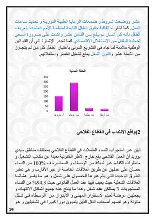 ‫راعات‬‫ر‬‫س‬ ‫رد‬‫ر‬‫تحدي‬ ‫و‬ ‫رة‬‫ر‬‫الدوري‬ ‫رة‬‫ر‬‫الطبي‬ ‫را‬‫ر‬‫الرعاي‬ ‫رمانات‬‫ر‬‫ض‬ ‫و‬ ‫رروط‬‫ر‬‫ش‬ ‫رعت‬‫ر‬‫ووض‬ ‫رر‬‫ر‬‫عش‬
.‫العمل‬‫اما‬‫اشارت‬‫الطفل‬ ‫حقوق‬ ‫اتفاقية‬‫المتحردة‬ ‫األمر‬ ‫لمنظمرة‬ ‫التابعرة‬‫بتعريرف‬
‫سرن‬ ‫يبلرغ‬ ‫لر‬ ‫انسران‬ ‫ارل‬ ‫بأنره‬ ‫الطفل‬‫و‬ ‫عشرر‬ ‫الثرامن‬‫السرعي‬ ‫ضررورة‬ ‫علرى‬ ‫ااردت‬
‫رادي‬‫ر‬‫االقتص‬ ‫الل‬ ‫رت‬‫ر‬‫االس‬ ‫رن‬‫ر‬‫م‬ ‫رل‬‫ر‬‫الطف‬ ‫رة‬‫ر‬‫لحماي‬‫را‬‫ر‬‫ام‬‫روانين‬‫ر‬‫الق‬ ‫أن‬ ‫رى‬‫ر‬‫ال‬ ‫رارة‬‫ر‬‫اإلش‬ ‫ردر‬‫ر‬‫تج‬
‫يتجراوز‬ ‫لر‬ ‫مرن‬ ‫ارل‬ ‫الطفرل‬ ‫باعتبرار‬ ‫الردولي‬ ‫التشري‬ ‫في‬ ‫جاء‬ ‫لما‬ ‫مة‬ ‫مال‬ ‫الوطنية‬
‫عشر‬ ‫الثامنة‬ ‫سن‬‫و‬‫ل‬ ‫الش‬ ‫قانون‬‫و‬ ‫ر‬‫القص‬ ‫يل‬ ‫تش‬ ‫يمن‬. ‫اللا‬ ‫است‬
2)‫القطاع‬ ‫في‬ ‫االنتداب‬ ‫واقع‬‫الفالحي‬
‫سيدي‬ ‫مناطق‬ ‫بمختلف‬ ‫الفالحي‬ ‫القطاع‬ ‫في‬ ‫العامالت‬ ‫النساء‬ ‫استجوا‬ ‫عبر‬ ‫ن‬َ‫ي‬‫تب‬
‫و‬ ‫يل‬ ‫التشر‬ ‫مكاتب‬ ‫عن‬ ‫بعيدا‬ ‫القانونية‬ ‫األطر‬ ‫خارج‬ ‫يق‬ ‫الفالحي‬ ‫العمل‬ َ‫أن‬ ‫بوزيد‬
‫ف‬ ‫السماسررة‬ ‫و‬ ‫الوسرطاء‬ ‫مرن‬ ‫شربكة‬ ‫عبر‬ ‫الكفاءة‬ ‫مناظرات‬%100‫النسراء‬ ‫مرن‬
‫العالقات‬ ‫طريق‬ ‫عن‬ ‫عملان‬ ‫على‬ ‫حصلن‬‫تعتبر‬ ‫هي‬ ‫و‬ ‫األقار‬ ‫عبر‬ ‫أو‬ ‫ة‬َ‫الخاص‬
‫ا‬ ‫ررق‬‫ر‬َ‫ط‬‫ال‬‫ال‬ ‫را‬‫ر‬‫عبره‬ َ ‫رت‬‫ر‬‫ي‬ ‫ري‬‫ر‬‫الت‬ ‫ردة‬‫ر‬‫لوحي‬‫ل‬ ‫ر‬‫ر‬‫ش‬ ‫رى‬‫ر‬‫عل‬ ‫رول‬‫ر‬‫حص‬‫را‬‫ر‬‫م‬ ‫رو‬‫ر‬‫ه‬ ‫و‬‫رة‬‫ر‬‫هشاش‬ ‫رر‬‫ر‬‫يفس‬
‫ا‬‫لعالق‬‫ات‬‫ال‬‫لية‬ ‫ش‬‫حيث‬‫ي‬‫القانوني‬ ‫العمل‬ ‫عقد‬ ‫فياا‬ ‫يب‬‫حيث‬94.3%‫النسراء‬ ‫من‬
‫المستجوبات‬‫و‬ ‫االنتاراح‬ ‫أشركال‬ ‫جمير‬ ‫عنره‬ ‫ينرتج‬ ‫مرا‬ ‫ا‬ ‫وهر‬ ‫ل‬ ‫شر‬ ‫عقرد‬ ‫يمرتلكن‬ ‫ال‬
‫اال‬ ‫ردا‬‫ر‬‫لع‬ ‫رة‬‫ر‬‫عرض‬ ‫رن‬‫ر‬‫يجعلا‬‫ري‬‫ر‬‫المان‬ ‫رتقرار‬‫ر‬‫س‬‫و‬‫رزاز‬‫ر‬‫االبت‬‫رن‬‫ر‬‫م‬‫رطاء‬‫ر‬‫الوس‬‫ركل‬‫ر‬‫ش‬ ‫ري‬‫ر‬‫ف‬
‫النقل‬ ‫أصحا‬ ‫نفسا‬ ‫وهو‬ ‫مناولة‬‫يلعبر‬ ‫ين‬ ‫ال‬‫يلان‬ ‫تشر‬ ‫فري‬ ‫ابيررا‬ ‫دورا‬ ‫ون‬‫هرو‬ ‫و‬
0
50
100
150
200
250
300
350
‫دا‬-‫متزوجة‬ -‫عزااء‬ ‫ت‬-‫مالطة‬ ‫ث‬-‫دارملة‬
‫ايحييةنايمدنية‬
19
 
