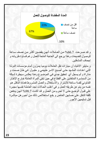 ‫و‬‫ررحت‬‫ر‬‫ص‬ ‫رد‬‫ر‬‫ق‬66.7%‫ا‬ ‫رن‬‫ر‬‫م‬‫ي‬ ‫رن‬‫ر‬‫أنا‬ ‫رامالت‬‫ر‬‫لع‬‫أا‬ ‫رين‬‫ر‬‫قع‬‫راعة‬‫ر‬‫س‬ ‫رف‬‫ر‬‫نص‬ ‫رن‬‫ر‬‫م‬ ‫رر‬‫ر‬‫ث‬
‫و‬ ‫للعيعات‬ ‫للوصول‬‫ه‬‫الملحة‬ ‫الحاجة‬ ‫الى‬ ‫يرج‬ ‫ا‬‫للعمل‬‫قسراوة‬ ‫رغ‬‫ظروفر‬‫و‬ ‫ه‬
‫المش‬ ‫إجحاف‬‫لين‬.
‫االنتباه‬ ‫مايثير‬ ‫و‬‫الدولرة‬ ‫مسسسرات‬ ‫أمراا‬ ‫ون‬‫يمرر‬ ‫يوميرا‬ ‫العامالت‬ ‫نقل‬ ‫سيارات‬ ‫أن‬
‫رول‬‫ر‬‫مقب‬ ‫و‬ ‫ري‬‫ر‬‫طبيع‬ ‫رر‬‫ر‬‫االم‬ ‫ربح‬‫ر‬‫أص‬ ‫رى‬‫ر‬‫حت‬ ‫راد‬‫ر‬‫المش‬ ‫رادت‬‫ر‬‫اعت‬ ‫ري‬‫ر‬‫الت‬‫و‬ ‫رمت‬‫ر‬‫ص‬ ‫رل‬‫ر‬‫ظ‬ ‫ري‬‫ر‬‫ف‬
‫أي‬ ‫يسجل‬ ‫ل‬ ‫و‬ ‫مداراة‬‫و‬ ‫الموضروع‬ ‫فري‬ ‫جردي‬ ‫تحقيق‬‫يعكرس‬ ‫ا‬ ‫هر‬‫شربكة‬ ‫سريطرة‬
‫القطاع‬ ‫على‬ ‫ين‬ ‫المتنف‬ ‫السماسرة‬ ‫من‬‫حين‬ ‫في‬‫المرأ‬ ‫تبقى‬‫العاملة‬ ‫ة‬‫اإلطرار‬ ‫خرارج‬
‫رانوني‬‫ر‬‫الق‬‫و‬ ‫الل‬ ‫رت‬‫ر‬‫واالس‬ ‫رزاز‬‫ر‬‫لالبت‬ ‫ة‬ ‫را‬‫ر‬‫س‬ ‫رة‬‫ر‬‫لقم‬‫رو‬‫ر‬‫ه‬ ‫رل‬‫ر‬‫الناق‬ ‫رادة‬‫ر‬‫فع‬ ‫رروط‬‫ر‬‫المش‬ ‫رل‬‫ر‬‫العم‬
‫ال‬ ‫تجرد‬ ‫الحراالت‬ ‫اغلرب‬ ‫في‬ ‫و‬ ‫العمل‬ ‫طريقه‬ ‫عن‬ ‫يت‬ ‫من‬ ‫نفسه‬‫عاملرة‬‫مجبررة‬ ‫نفسراا‬
‫على‬‫الوضر‬ ‫قبرول‬‫العمرل‬ ‫مرن‬ ‫تحررا‬ ‫ال‬ ‫حترى‬‫ااردت‬ ‫قرد‬ ‫و‬98.7%‫يردفعن‬ ‫انارن‬
‫عل‬ ‫التنقل‬ ‫الفة‬‫الخا‬ ‫حسابان‬ ‫ى‬‫مباشررة‬ ‫أجرورهن‬ ‫مرن‬ ‫ذلر‬ ‫اسرتخال‬ ‫يقر‬ ‫و‬
‫األجور‬ ‫تسليمان‬ ‫قبل‬.
23%
10%
67%
‫يةنيلّصّلنيلعمل‬َ ‫ايمدةنايمق‬
‫نصع‬ ‫م‬ ‫اق‬
‫داعة‬
‫داعة‬ ‫نصع‬
23
 