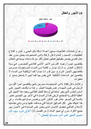 4‫األجو‬ )‫ر‬‫والعطل‬
َ‫يمرتان‬ ‫الفالحيات‬ ‫العامالت‬ ‫أن‬ ‫رغ‬َ‫ق‬‫شرا‬ ‫أعمراال‬‫ة‬‫اقرتال‬ ‫و‬ ‫ر‬ ‫البر‬ ‫و‬ ‫الجنري‬ ‫مثرل‬‫ع‬
‫الطفيليات‬‫المداواة‬ ‫و‬ ‫التسميد‬ ‫و‬‫فأ‬‫ن‬94.3%‫من‬‫عقرد‬ ‫بردون‬ ‫يعملن‬ ‫المستجوبات‬
‫ق‬ ‫عمل‬‫انوني‬‫يعمن‬‫حقوقان‬‫فجلا‬‫من‬ ‫أاثر‬ ‫تعملن‬ ‫ن‬8‫ساعات‬‫يوميا‬‫المقابل‬ ‫في‬
‫رى‬‫ر‬‫األدن‬ ‫رر‬‫ر‬‫األج‬ ‫رن‬‫ر‬‫م‬ ‫رل‬‫ر‬‫أق‬ ‫ردة‬‫ر‬‫زهي‬ ‫رورا‬‫ر‬‫اج‬ ‫رين‬‫ر‬‫يتقاض‬‫رمون‬‫ر‬‫المع‬ ‫ري‬‫ر‬‫الفالح‬‫رنة‬‫ر‬‫س‬ ‫ري‬‫ر‬‫ف‬
2015‫رردر‬‫ر‬‫المق‬ ‫و‬12.3‫و‬ ‫ررار‬‫ر‬‫دين‬99%‫رررحن‬‫ر‬‫ص‬ ‫ررتجوبات‬‫ر‬‫المس‬ ‫رراء‬‫ر‬‫النس‬ ‫ررن‬‫ر‬‫م‬
‫أل‬ ‫بتقاضرريان‬‫جررور‬‫بررين‬ ‫تتررراوح‬8‫و‬11‫دينررارا‬َ‫أن‬ ‫امررا‬60%‫ال‬ ‫النسرراء‬ ‫مررن‬
‫االظافية‬ ‫الساعات‬ ‫أجر‬ ‫يتقاضين‬‫التري‬‫ي‬‫بارا‬ ‫قمرن‬‫أو‬ ‫بمرنح‬ ‫يتمرتعن‬ ‫ال‬ ‫أنارن‬ ‫امرا‬
‫تحفيزات‬
‫فأن‬ ‫لإلشارة‬ ‫و‬100%‫مرن‬ ‫أقرل‬ ‫أجررا‬ ‫يتقاضرين‬ ‫بأنان‬ ‫صرحن‬ ‫المستجوبات‬ ‫من‬
‫رل‬‫ر‬‫الرج‬‫رل‬‫ر‬‫العم‬ ‫رة‬‫ر‬‫طبيع‬ ‫رس‬‫ر‬‫نف‬ ‫و‬ ‫رة‬‫ر‬َ‫م‬‫الما‬ ‫رس‬‫ر‬‫نف‬ ‫ري‬‫ر‬‫ف‬‫و‬‫رى‬‫ر‬‫عل‬ ‫رز‬‫ر‬‫التميي‬ ‫رف‬‫ر‬‫يكش‬ ‫را‬‫ر‬‫م‬ ‫ا‬ ‫ر‬‫ر‬‫ه‬
‫الفالحي‬ ‫العمل‬ ‫أوساط‬ ‫في‬ ‫عا‬ ‫شا‬ ‫يعبر‬ ‫ي‬ ‫ال‬ ‫الجنس‬ ‫أساا‬‫و‬‫إلى‬ ‫التمييز‬ ‫ا‬ ‫ه‬ ‫يعود‬
‫ا‬ ‫للمجتم‬ ‫اورية‬ ‫ال‬ ‫العقلية‬‫لريفي‬‫تعتبرر‬ ‫الجنسين‬ ‫بين‬ ‫األجر‬ ‫في‬ ‫المساواة‬ ‫أن‬ ‫اما‬
‫بالنسبة‬‫إ‬‫ل‬‫ا‬ ‫ى‬‫ساء‬َ‫ن‬‫بال‬ ‫مساواتا‬ ‫يرفعون‬ ‫ين‬ ‫ال‬ ‫اور‬ ‫لل‬ ‫نفور‬ ‫عامل‬ ‫ر‬َ‫لمسج‬‫في‬ ‫و‬
‫انتااح‬ ‫ا‬ ‫ه‬‫و‬ ‫تونس‬ ‫علياا‬ ‫صادقت‬ ‫التي‬ ‫الدولية‬ ‫يق‬ ‫الموا‬ ‫لكل‬ ‫جلي‬‫متاا‬‫مقرد‬ ‫فري‬
‫ران‬‫ر‬‫اإلنس‬ ‫روق‬‫ر‬‫لحق‬ ‫رالمي‬‫ر‬‫الع‬ ‫رالن‬‫ر‬‫اإلع‬‫ر‬‫ر‬‫ال‬‫ي‬‫رى‬‫ر‬‫عل‬ ‫رنص‬‫ر‬‫ي‬‫رين‬‫ر‬‫ب‬ ‫رور‬‫ر‬‫األج‬ ‫ري‬‫ر‬‫ف‬ ‫راواة‬‫ر‬‫المس‬
‫تمييز‬ ‫أي‬ ‫،دون‬ ‫االفراد‬ ‫جمي‬‫المادة‬2‫الفصرل‬ ‫من‬23،"‫ف‬ ‫أف‬ ‫دفد‬ ‫فرل‬ ‫لكل‬
‫فللعم‬ ‫فمتسا‬ ‫ج‬ ‫تمييزفالحقفريف‬."
%2.7
%66.9
%30.4
‫عددننسيعيتنايعملن‬
‫م‬ ‫داق‬8‫داعات‬ 8‫داعات‬ ‫م‬ ‫داكثر‬8‫داعات‬
24
 