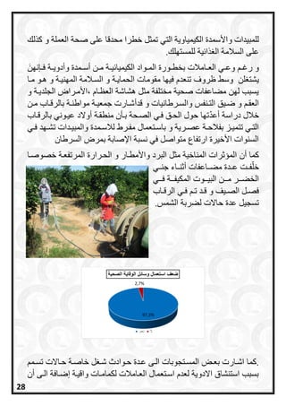‫للمبيدات‬‫و‬‫على‬ ‫محدقا‬ ‫خطرا‬ ‫تمثل‬ ‫التي‬ ‫الكيمياوية‬ ‫األسمدة‬‫ل‬ ‫ا‬ ‫و‬ ‫العملة‬ ‫صحة‬
. ‫للمستال‬ ‫ية‬ ‫ا‬ ‫ال‬ ‫السالمة‬ ‫على‬
‫ال‬ ‫ري‬‫ر‬‫وع‬ ‫ر‬‫ر‬‫رغ‬ ‫و‬‫رامالت‬‫ر‬‫ع‬‫بخ‬‫ال‬ ‫رورة‬‫ر‬‫ط‬‫رة‬‫ر‬‫وأدوي‬ ‫رمدة‬‫ر‬‫أس‬ ‫رن‬‫ر‬‫م‬ ‫رة‬‫ر‬‫ي‬ ‫الكيميا‬ ‫رواد‬‫ر‬‫م‬َ‫نان‬ ‫ر‬‫ر‬‫ف‬
‫ي‬‫لن‬ ‫شت‬‫مقومات‬ ‫فياا‬ ‫تنعدا‬ ‫ظروف‬ ‫وس‬‫الحمايرة‬‫المانيرة‬ ‫السرالمة‬ ‫و‬‫مرا‬ ‫هرو‬ ‫و‬
‫الجلديرة‬ ‫،األمرراض‬ ‫العظراا‬ ‫هشاشة‬ ‫مثل‬ ‫مختلفة‬ ‫صحية‬ ‫معاعفات‬ ‫لان‬ ‫يسبب‬‫و‬
‫ر‬‫ر‬‫العق‬‫رنفس‬‫ر‬‫الت‬ ‫ريق‬‫ر‬‫ض‬ ‫و‬‫ررطانيات‬‫ر‬‫والس‬‫قدأ‬ ‫و‬‫رن‬‫ر‬‫م‬ ‫را‬‫ر‬‫بالرق‬ ‫رة‬‫ر‬‫مواطن‬ ‫رة‬‫ر‬‫جمعي‬ ‫رارت‬‫ر‬‫ش‬
‫أعد‬ ‫دراسة‬ ‫خالل‬‫بالرقرا‬ ‫عيروني‬ ‫أوالد‬ ‫منطقرة‬ ‫برأن‬ ‫الصرحة‬ ‫فري‬ ‫الحرق‬ ‫حول‬ ‫تاا‬
‫ررط‬‫ر‬‫مف‬ ‫رتعمال‬‫ر‬‫باس‬ ‫و‬ ‫ررية‬‫ر‬‫عص‬ ‫رة‬‫ر‬‫بفالح‬ ‫رز‬‫ر‬‫تتمي‬ ‫ري‬‫ر‬‫الت‬‫رمدة‬‫ر‬‫لالس‬‫ري‬‫ر‬‫ف‬ ‫راد‬‫ر‬‫تش‬ ‫ردات‬‫ر‬‫والمبي‬
‫السرطان‬ ‫بمرض‬ ‫اإلصابة‬ ‫نسبة‬ ‫في‬ ‫متواصل‬ ‫ارتفاع‬ ‫األخيرة‬ ‫السنوات‬
‫أن‬ ‫اما‬‫خص‬ ‫المرتفعرة‬ ‫الحررارة‬ ‫و‬ ‫واألمطرار‬ ‫البرد‬ ‫مثل‬ ‫المناخية‬ ‫رات‬ ‫المس‬‫وصرا‬
‫فررت‬‫خل‬‫معرراعفات‬ ‫عرردة‬‫جنرري‬ ‫نرراء‬ ‫أ‬
‫الخعرررر‬‫مرررن‬‫فررري‬ ‫المكيفرررة‬ ‫البيررروت‬
‫ريف‬‫ر‬‫الص‬ ‫رل‬‫ر‬‫فص‬‫را‬‫ر‬‫الرق‬ ‫ري‬‫ر‬‫ف‬ ‫ر‬‫ر‬‫ت‬ ‫رد‬‫ر‬‫ق‬ ‫و‬
‫الشم‬ ‫لعربة‬ ‫حاالت‬ ‫عدة‬ ‫تسجيل‬.‫س‬
.‫بعر‬ ‫اشرارت‬ ‫اما‬‫تسرم‬ ‫حراالت‬ ‫خاصرة‬ ‫ل‬ ‫شر‬ ‫حروادث‬ ‫عردة‬ ‫الرى‬ ‫المسرتجوبات‬ ‫ا‬
‫أن‬ ‫الرى‬ ‫إضرافة‬ ‫واقيرة‬ ‫لكمامرات‬ ‫العرامالت‬ ‫اسرتعمال‬ ‫لعدا‬ ‫االدوية‬ ‫استنشاق‬ ‫بسبب‬
97,3%
2,7%
‫عفناستعميلنّسيئلنايّضييةنايصحيةن‬
‫نع‬ ‫م‬
28
 