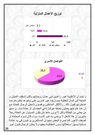 ‫تّزيعناالعميلنايمنزيية‬‫ن‬
‫رد‬‫ر‬‫نج‬ ‫و‬‫رة‬‫ر‬‫األغلبي‬ ‫أن‬‫را‬ ‫رر‬‫ر‬‫غي‬‫ري‬‫ر‬‫ف‬ ‫رين‬‫ر‬‫غب‬‫و‬ ‫ريش‬‫ر‬‫الع‬ ‫رظف‬‫ر‬‫ش‬ ‫رن‬‫ر‬‫ولك‬ ‫راتا‬‫ر‬‫زوج‬ ‫رل‬‫ر‬‫عم‬
‫طيرة‬ ‫لت‬ ‫المرال‬ ‫الرى‬ ‫الحاجة‬‫قرادر‬ ‫غيرر‬ ‫مصراريف‬‫ين‬‫بمفررده‬ ‫توفيرهرا‬ ‫علرى‬‫ممرا‬
‫لين‬ ‫المش‬ ‫أاثر‬‫وألن‬ , ‫ذل‬ ‫لقبول‬ ‫اضطرتا‬‫مر‬ ‫اعملرة‬ ‫الرجرال‬ ‫يل‬ ‫تشر‬ ‫يرفعون‬
‫يعملون‬ ‫منا‬ ‫هاا‬ ‫عدد‬ ‫أن‬‫غير‬ ‫بصفة‬‫قرارة‬‫مرنا‬ ‫بنراء...و‬ ‫عملرة‬ ‫أو‬ ‫ر‬ ‫الحعرا‬ ‫فري‬
‫رجال‬ ‫العملة‬ ‫عن‬ ‫المسسول‬ ‫يكون‬ ‫بأن‬ ‫مانعا‬ ‫يرون‬ ‫ال‬ ‫ولكن‬ ‫البطالة‬ ‫من‬ ‫يعاني‬ ‫من‬
‫أن‬ ‫مشيرين‬‫أو‬ ‫المعاملرة‬ ‫لسروء‬ ‫اران‬ ‫سرواء‬ ‫النسراء‬ ‫غيرر‬ ‫بره‬ ‫يرضى‬ ‫ال‬ ‫ل‬ ‫الش‬ ‫ا‬ ‫ه‬
‫عاملرة‬ ‫يرد‬ ‫فري‬ ‫يرغبرون‬ ‫المستثمرين‬ ‫أن‬ ‫منا‬ ‫البعا‬ ‫صرح‬ ‫اما‬ ‫األجور‬ ‫لععف‬
‫ية‬ ‫را‬‫ر‬‫نس‬‫رر‬‫ر‬‫أج‬ ‫رول‬‫ر‬‫قب‬ ‫رال‬‫ر‬‫للرج‬ ‫رن‬‫ر‬‫يمك‬ ‫وال‬ ‫را‬‫ر‬‫بحقا‬ ‫رة‬‫ر‬‫المطالب‬ ‫ردون‬‫ر‬‫ب‬ ‫اللاا‬ ‫رت‬‫ر‬‫اس‬ ‫رال‬‫ر‬‫يس‬
81,4
15,6
3
0 50 100
‫ام‬
‫امانة‬
‫ر‬ ‫ا‬ ‫د‬
‫االم‬ ‫االبنة‬ ‫سخصناخر‬
61%
38,5
‫ايتّاصلناالسري‬
‫نع‬
‫م‬
33
 