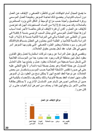 ‫العمرل‬ ‫عرن‬ ‫اإليقراف‬ ‫و‬ ‫رفي‬َ‫س‬‫ع‬َ‫ت‬‫ال‬ ‫رد‬َ‫ط‬‫ارال‬ ‫أخررم‬ ‫انتااارات‬ ‫أمراا‬ ‫المجرال‬ ‫يفسح‬ ‫ما‬
‫ربا‬‫ر‬‫أس‬ ‫دون‬‫ل‬ ‫ر‬‫ر‬‫ذل‬ ‫ر‬‫ر‬‫يخع‬ ‫و‬ ‫رة‬‫ر‬‫قانوني‬‫و‬ ‫رسجر‬‫ر‬‫الم‬ ‫رة‬‫ر‬‫حاج‬‫رمي‬‫ر‬‫الموس‬ ‫رل‬‫ر‬‫العم‬ ‫رة‬‫ر‬‫طبيع‬
‫ي‬ ‫ال‬ ‫اقل‬َ‫ن‬‫ال‬ ‫أو‬ ‫الوسي‬ ‫مزاج‬ ‫حسب‬ ‫وأحيانا‬ ‫المحاصيل‬ ‫ووفرة‬‫يزو‬‫المستثمرين‬ ‫د‬
‫حت‬َ‫رر‬‫ر‬‫ص‬ ‫رد‬‫ر‬‫وق‬ ‫رامالت‬‫ر‬‫بالع‬72.8%‫الن‬ ‫رن‬‫ر‬‫م‬َ‫رن‬‫ر‬‫ا‬َ‫ن‬‫أ‬ ‫رتجوبات‬‫ر‬‫المس‬ ‫راء‬‫ر‬‫س‬‫رن‬‫ر‬‫ض‬َ‫تعر‬ ‫رد‬‫ر‬‫ق‬
‫أ‬ ‫و‬ ‫العمل‬ ‫عن‬ ‫لإليقاف‬‫أن‬ ‫ادن‬‫اإليقاف‬ ‫فترة‬‫أسربا‬ ‫لعردة‬ ‫األجرر‬ ‫خالصرة‬ ‫تكرن‬ ‫ل‬
‫الموسرمي‬ ‫العمرل‬ ‫نااية‬ ‫أبرزها‬‫ي‬ ‫الر‬‫ال‬ ‫السربب‬ ‫يمثرل‬‫يسري‬ ‫ر‬‫بنسربة‬48.5%‫فري‬
‫بنسرربة‬ ‫الثانيررة‬ ‫المرتبررة‬ ‫فرري‬ ‫يررأتي‬ ‫العملررة‬ ‫عررن‬ ‫التخلرري‬ ‫أن‬ ‫حررين‬21.8%‫و‬‫تليرره‬
‫للتالمير‬ ‫بالنسبة‬ ‫الدراسة‬‫ا‬ ‫الطلبرة‬ ‫و‬‫بنسربة‬ ‫العطرل‬ ‫فري‬ ‫يعملرون‬ ‫ين‬ ‫لر‬9.4%‫ل‬ ‫ار‬
‫ر‬‫ر‬‫الم‬‫رة‬‫ر‬‫معامل‬ ‫روء‬‫ر‬‫س‬ ‫و‬ ‫رض‬‫رر‬‫ر‬‫ويعتب‬‫رسجر‬‫ر‬‫الم‬ ‫را‬‫ر‬‫با‬ ‫روا‬‫ر‬‫يق‬ ‫ري‬‫ر‬‫الت‬ ‫رفي‬‫ر‬‫التعس‬ ‫ررد‬‫ر‬‫الط‬‫رر‬‫ر‬‫أم‬
‫بدياي‬‫في‬‫ظ‬‫غيا‬ ‫ل‬‫العامالت‬ ‫حقوق‬ ‫يعمن‬ ‫ل‬ ‫ش‬ ‫عقد‬.
‫عن‬ ‫الدراسة‬ ‫عمل‬ ‫فريق‬ ‫وبتقصي‬‫القرانون‬ ‫وفرق‬ ‫تعمرل‬ ‫استثمارية‬ ‫شراات‬ ‫وجود‬
‫الفالحية‬ ‫المسسسات‬ ‫من‬ ‫جدا‬ ‫محدود‬ ‫عدد‬ ‫وجود‬ ‫الرقا‬ ‫بمنطقة‬ ‫تبين‬ ‫ل‬ ‫ش‬ ‫بعقود‬
‫عمرل‬ ‫بعقرود‬ ‫رامالت‬‫ر‬‫الع‬ ‫مرن‬ ‫ضرعيفة‬ ‫ربة‬‫ر‬‫نس‬ ‫ل‬ ‫تشر‬ ‫التري‬‫رل‬‫ر‬‫العام‬ ‫غالبرا‬ ‫بارا‬ ‫ر‬‫ر‬‫يتمت‬ ‫و‬
‫وهرو‬ ‫العملة‬ ‫جملة‬ ‫عن‬ ‫المسسول‬‫عليره‬ ‫التخلري‬ ‫يقر‬ ‫ال‬ ‫و‬ ‫مرة‬ ‫دا‬ ‫شربه‬ ‫بصرفة‬ ‫يعمرل‬
‫الموسر‬ ‫حسرب‬ ‫الفالحيرة‬ ‫األنشطة‬ ‫تقلص‬ ‫صورة‬ ‫في‬ ‫حتى‬‫مرن‬ ‫وباستفسرار‬‫بعرا‬
‫المرسجر‬ ‫ان‬ ‫برل‬ ‫العقرود‬ ‫من‬ ‫نسخ‬ ‫يملكن‬ ‫ال‬ ‫أنان‬ ‫اتعح‬ ‫العقد‬ ‫نوعية‬ ‫عن‬ ‫العامالت‬
‫طلب‬‫و‬ ‫قانونيرة‬ ‫بصرفة‬ ‫العقد‬ ‫امعاء‬ ‫منان‬‫فري‬ ‫بالبلديرة‬ ‫باإلمعراء‬ ‫برالتعريف‬ ‫ذلر‬
‫ا‬ ‫ررال‬‫ر‬‫خ‬ ‫أن‬ ‫ررين‬‫ر‬‫ح‬‫ررة‬‫ر‬‫بطاق‬ ‫ررتلكن‬‫ر‬‫يم‬ ‫ال‬ ‫و‬ ‫اإلداري‬ ‫ررل‬‫ر‬‫التسلس‬ ‫ررر‬‫ر‬‫عب‬ ‫ررت‬‫ر‬‫الي‬ ‫ررورهن‬‫ر‬‫ج‬
‫اجررهن‬ ‫مرن‬ ‫ف‬ ‫يحر‬ ‫و‬ ‫نقردا‬ ‫لارن‬ ‫يردف‬ ‫برل‬ ‫االجر‬ ‫خال‬‫ان‬ ‫و‬ ‫حترى‬ ‫يرا‬ ‫ال‬ ‫أيراا‬
.‫مبررا‬ ‫اان‬
48,6
9,4 8,8 11,3
21,8
0
10
20
30
40
50
60
‫نهييةنايعملن‬
‫ايمّسمقن‬
‫ايعّدةن‬
‫يلدراسة‬
‫سّءنايمعيملةنن‬ ‫مرضن‬ ‫تقليصنعددن‬
‫ايعملةن‬
‫دّافعنااليقيفنعننايعملن‬
20
 