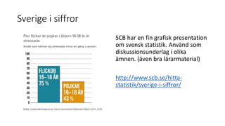 Sverige i siffror
SCB har en fin grafisk presentation
om svensk statistik. Använd som
diskussionsunderlag i olika
ämnen. (även bra lärarmaterial)
http://www.scb.se/hitta-
statistik/sverige-i-siffror/
 
