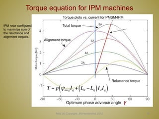 30 Performance Calculations for SPM & IPM Brushless Machines.pptx