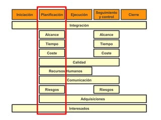 Taller Gestión de Proyectos - 3 Procesos de Planificación | PDF