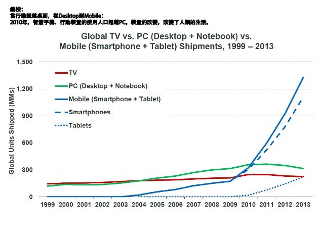 30雜誌 林之晨 創業 講座ppt分享 mary meeker slideshare