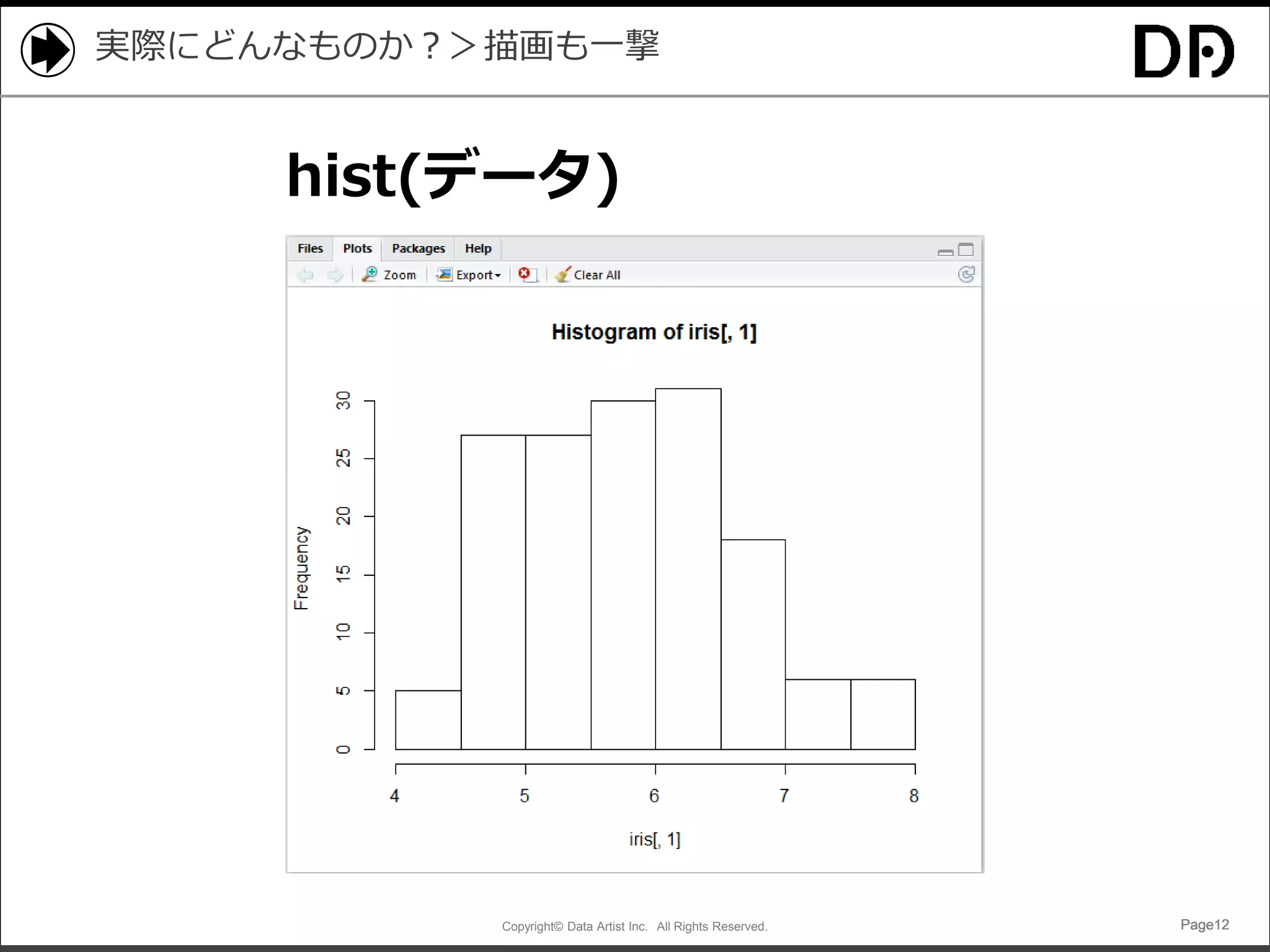 Copyright© Data Artist Inc. All Rights Reserved. Page12Page12Page12Page12
実際にどんなものか？＞描画も一撃
hist(データ)
 