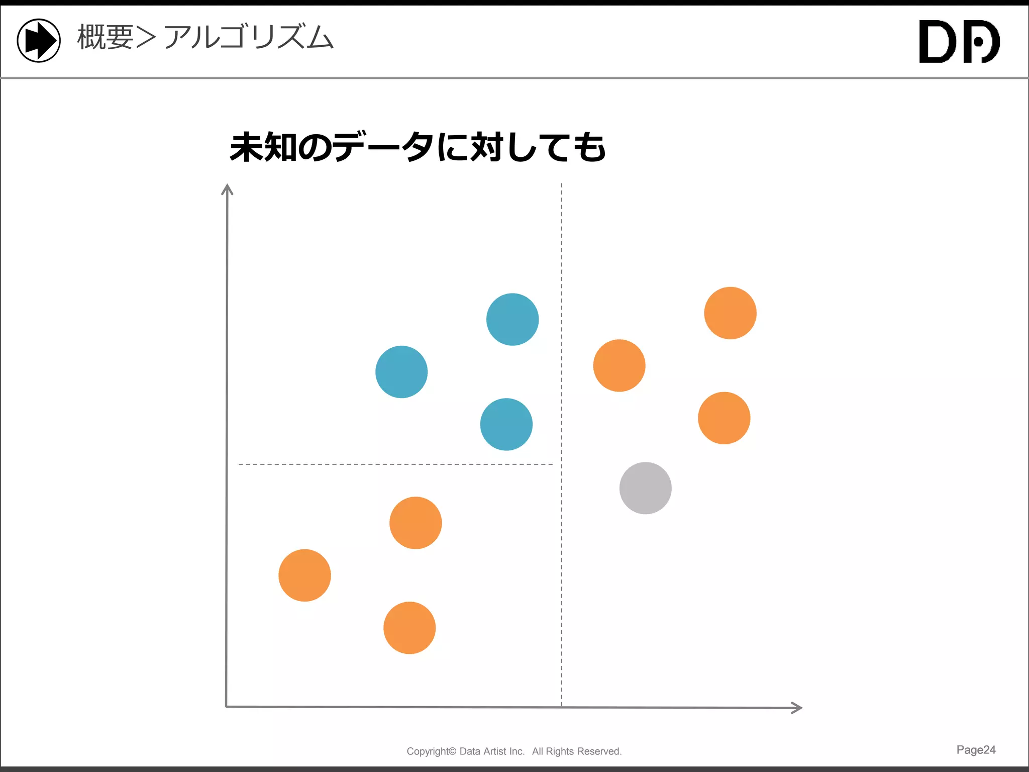 Copyright© Data Artist Inc. All Rights Reserved. Page24Page24Page24Page24
概要＞アルゴリズム
未知のデータに対しても
 