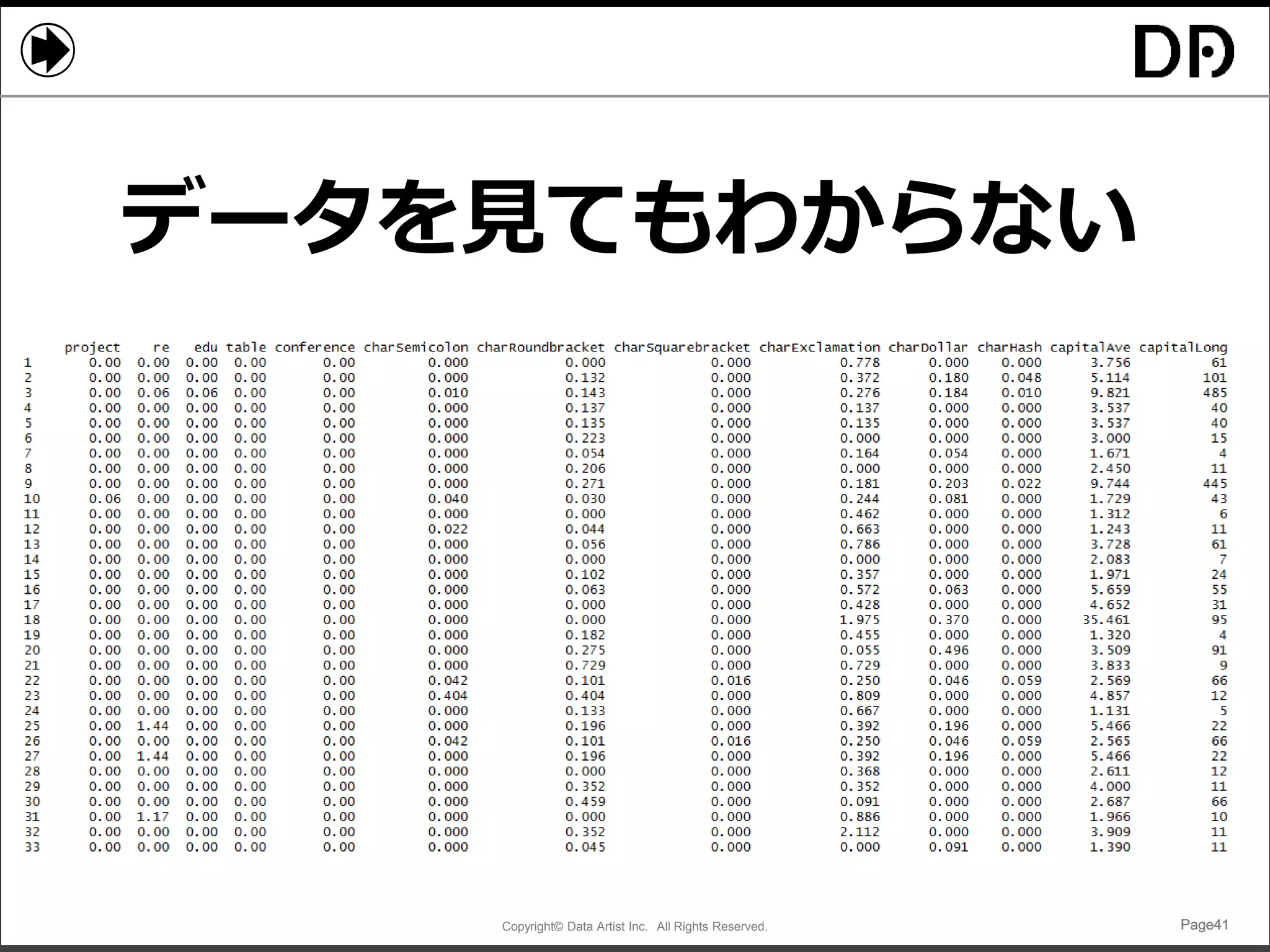 Copyright© Data Artist Inc. All Rights Reserved. Page41Page41Page41Page41
データを見てもわからない
 