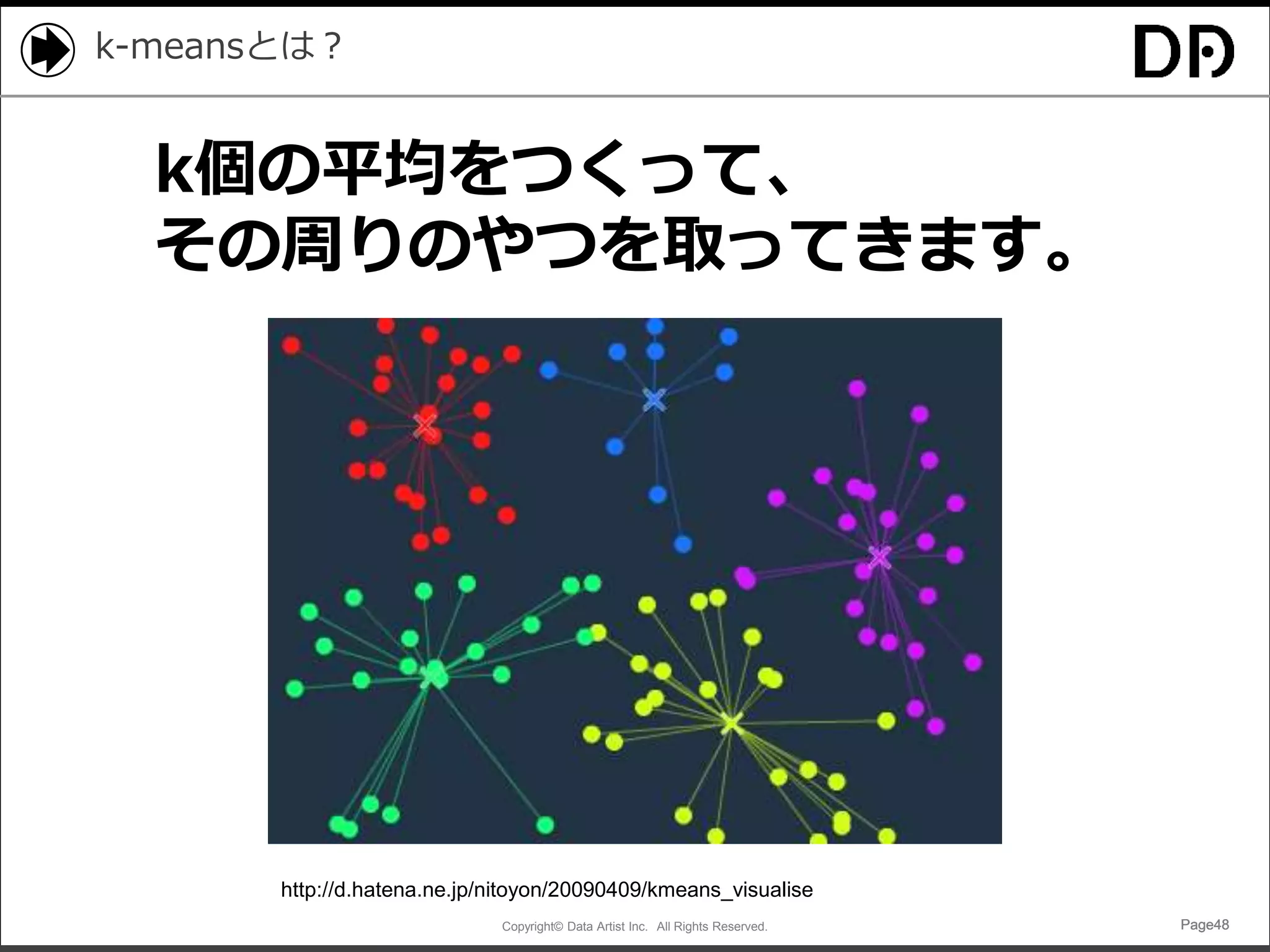 Copyright© Data Artist Inc. All Rights Reserved. Page48Page48Page48Page48
k-meansとは？
k個の平均をつくって、
その周りのやつを取ってきます。
http://d.hatena.ne.jp/nitoyon/20090409/kmeans_visualise
 