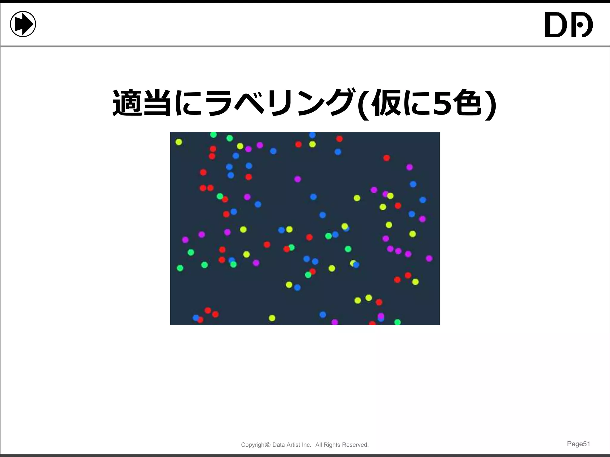 Copyright© Data Artist Inc. All Rights Reserved. Page51Page51Page51Page51
適当にラベリング(仮に5色)
 