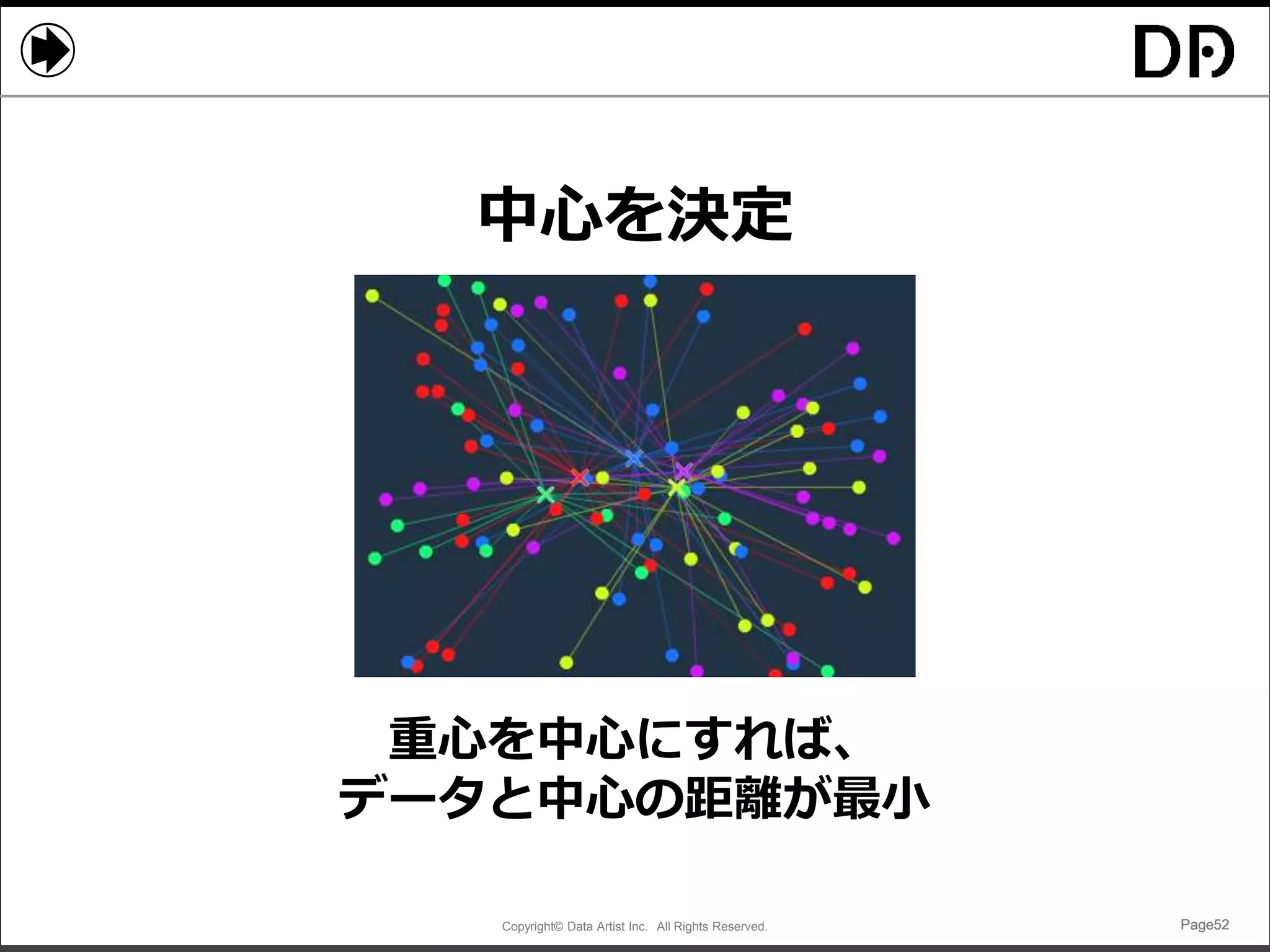 Copyright© Data Artist Inc. All Rights Reserved. Page52Page52Page52Page52
中心を決定
重心を中心にすれば、
データと中心の距離が最小
 