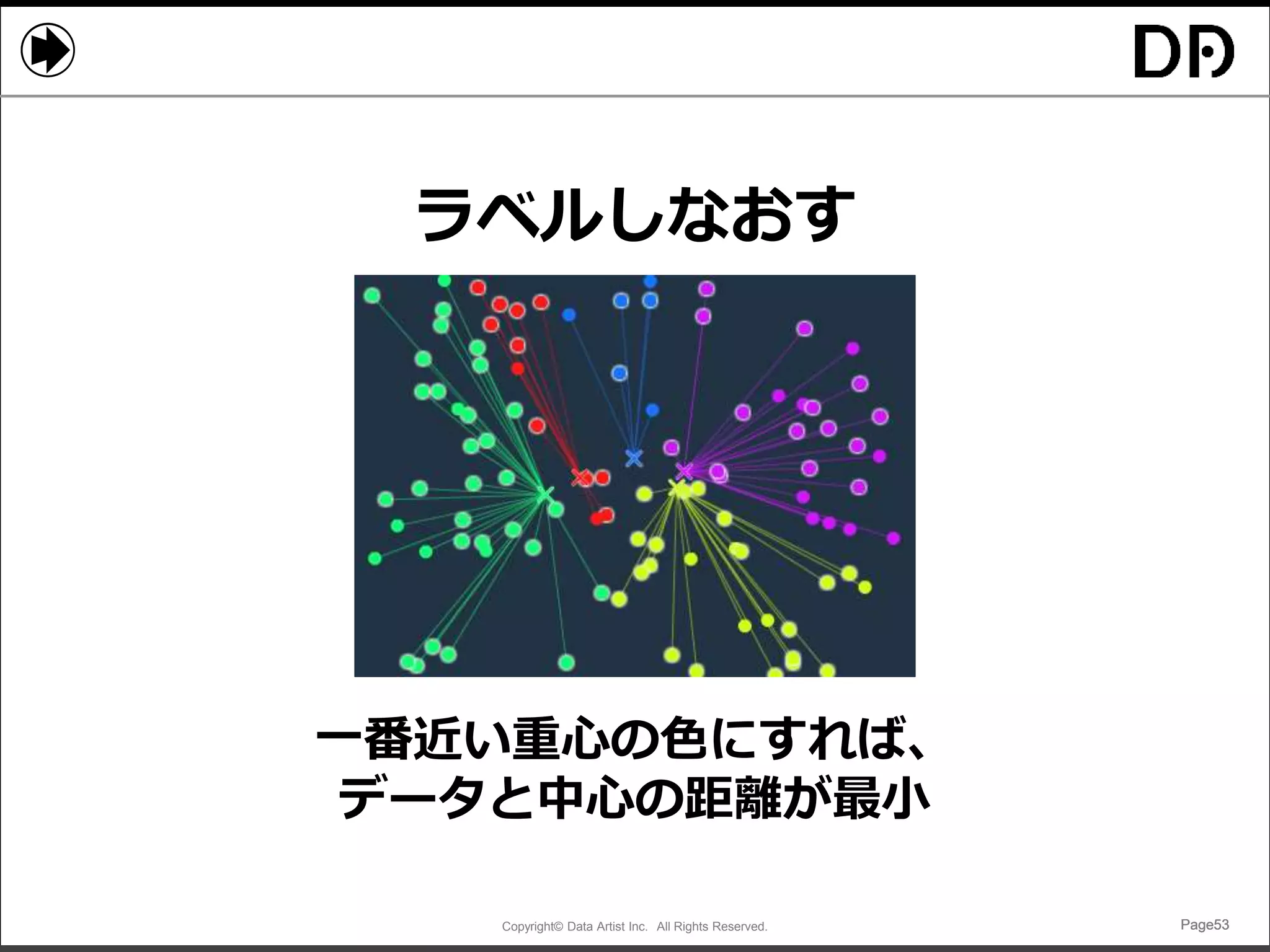 Copyright© Data Artist Inc. All Rights Reserved. Page53Page53Page53Page53
ラベルしなおす
一番近い重心の色にすれば、
データと中心の距離が最小
 