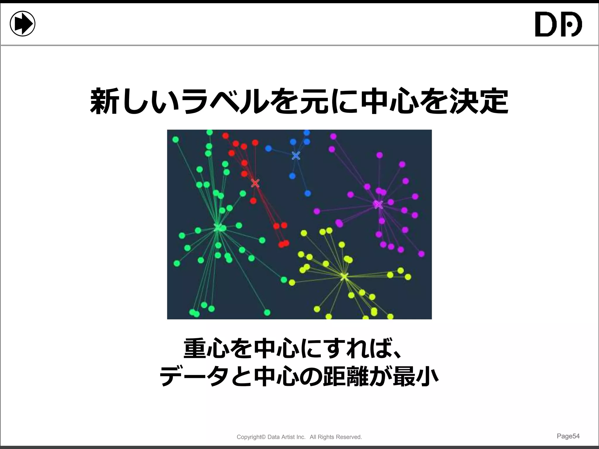 Copyright© Data Artist Inc. All Rights Reserved. Page54Page54Page54Page54
新しいラベルを元に中心を決定
重心を中心にすれば、
データと中心の距離が最小
 