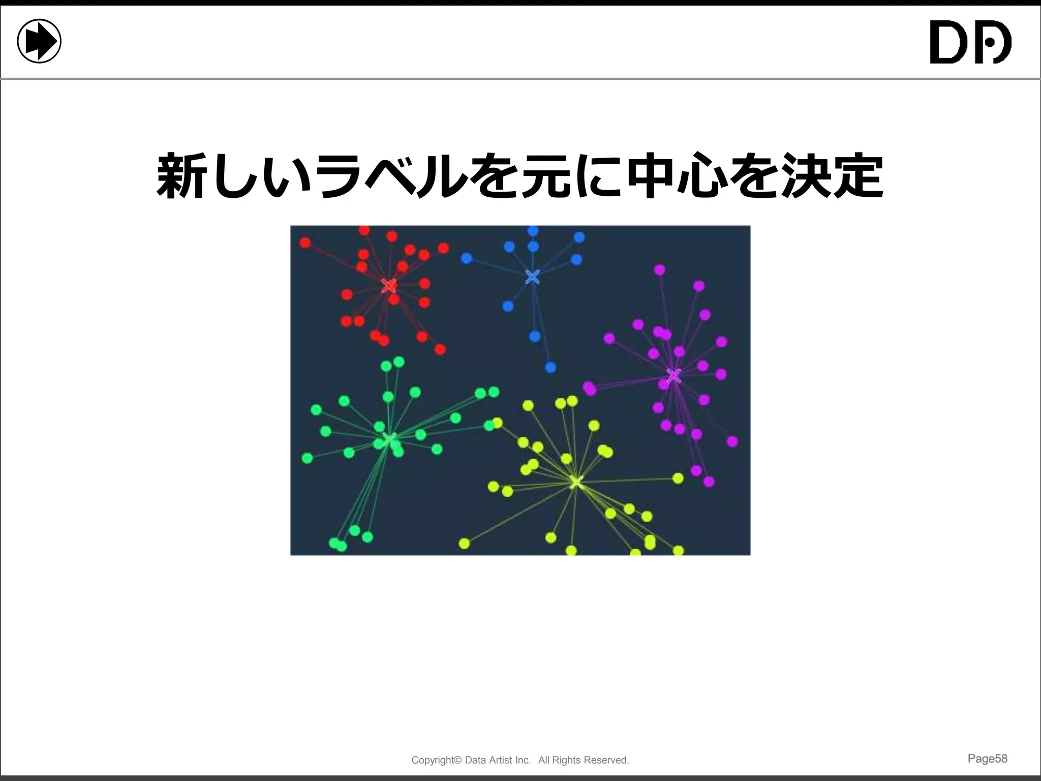 Copyright© Data Artist Inc. All Rights Reserved. Page58Page58Page58Page58
新しいラベルを元に中心を決定
 