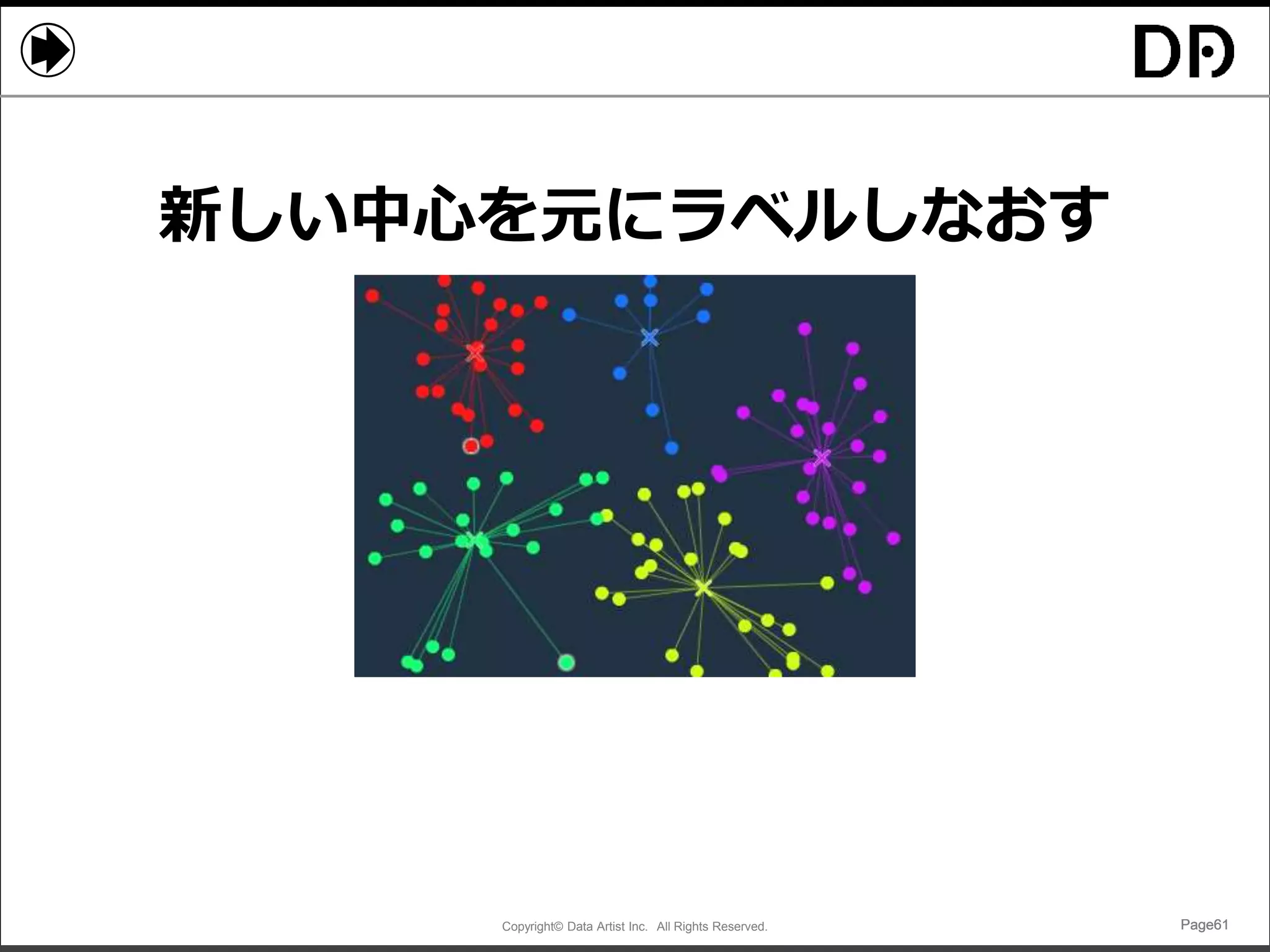 Copyright© Data Artist Inc. All Rights Reserved. Page61Page61Page61Page61
新しい中心を元にラベルしなおす
 
