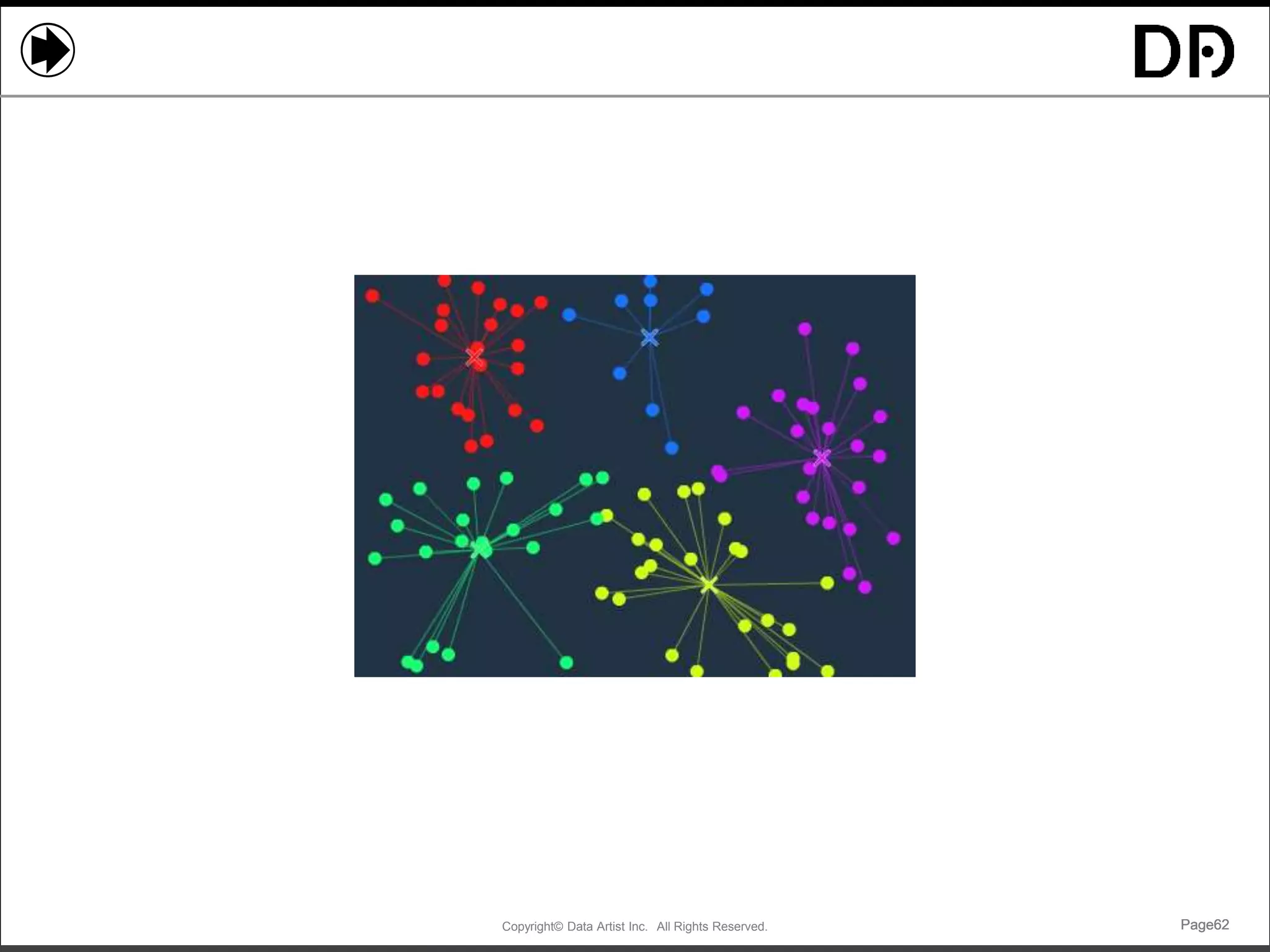 Copyright© Data Artist Inc. All Rights Reserved. Page62Page62Page62Page62
 