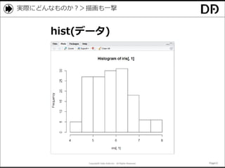 Copyright© Data Artist Inc. All Rights Reserved. Page12Page12Page12Page12
実際にどんなものか？＞描画も一撃
hist(データ)
 