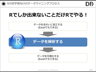 Copyright© Data Artist Inc. All Rights Reserved. Page14Page14Page14Page14
Rの初学者向けのデータマイニングプロセス
データをきれいに加工する
(Excelでもできる)
データを解析する
データを可視化する
(Excelでもできる)
Rでしか出来ないことだけRでやる！
 