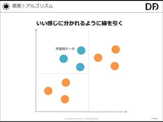 Copyright© Data Artist Inc. All Rights Reserved. Page23Page23Page23Page23
概要＞アルゴリズム
いい感じに分かれるように線を引く
学習用データ
 
