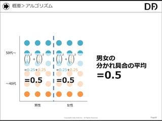 Copyright© Data Artist Inc. All Rights Reserved. Page30Page30Page30Page30
概要＞アルゴリズム
男性 女性
～40代
50代～
1
2
2
+
1
2
2
=0.25+0.25
=0.5
1
2
2
+
1
2
2
=0.25+0.25
=0.5
男女の
分かれ具合の平均
=0.5
 