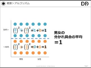 Copyright© Data Artist Inc. All Rights Reserved. Page31Page31Page31Page31
概要＞アルゴリズム
男性 女性
～40代
50代～ 𝟏
𝟏
𝟐
+
𝟎
𝟏
𝟐
=1+0=1
男女の
分かれ具合の平均
=1𝟎
𝟏
𝟐
+
𝟏
𝟏
𝟐
=0+1=1
 