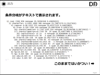 Copyright© Data Artist Inc. All Rights Reserved. Page43Page43Page43Page43
出力
条件分岐がテキストで表示されます。
このままではいかつい！➡
 