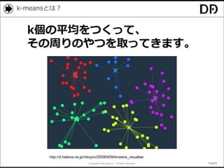 Copyright© Data Artist Inc. All Rights Reserved. Page48Page48Page48Page48
k-meansとは？
k個の平均をつくって、
その周りのやつを取ってきます。
http://d.hatena.ne.jp/nitoyon/20090409/kmeans_visualise
 