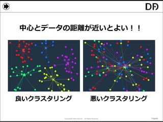 Copyright© Data Artist Inc. All Rights Reserved. Page49Page49Page49Page49
良いクラスタリング 悪いクラスタリング
中心とデータの距離が近いとよい！！
 