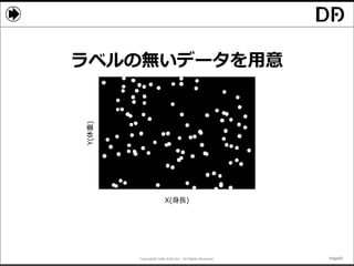 Copyright© Data Artist Inc. All Rights Reserved. Page50Page50Page50Page50
ラベルの無いデータを用意
X(身長)
Y(体重)
 